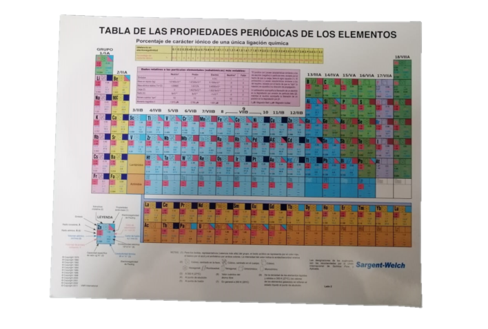 TABLA PERIODICA DE LOS ELEMENTOS