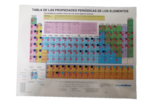 [3TAPELEQUI] TABLA PERIODICA DE LOS ELEMENTOS